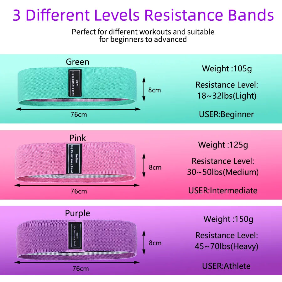 Fabric Resistance Bands